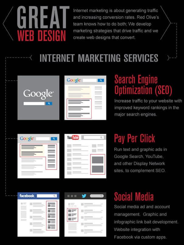 Utah Internet Marketing Services